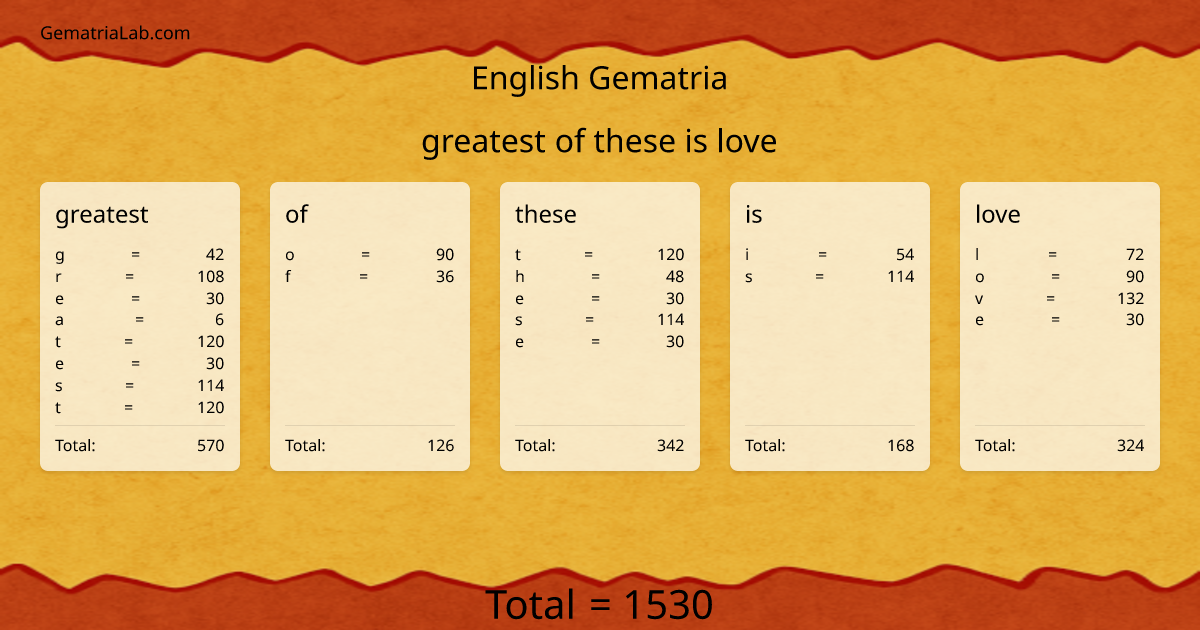 greatest of these is love in english Gematria